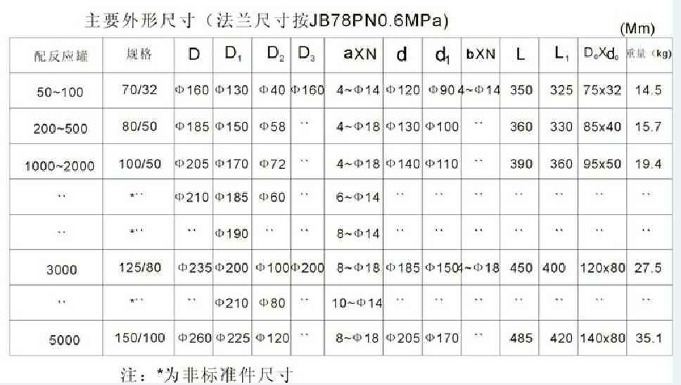 搪玻璃上展式放料阀